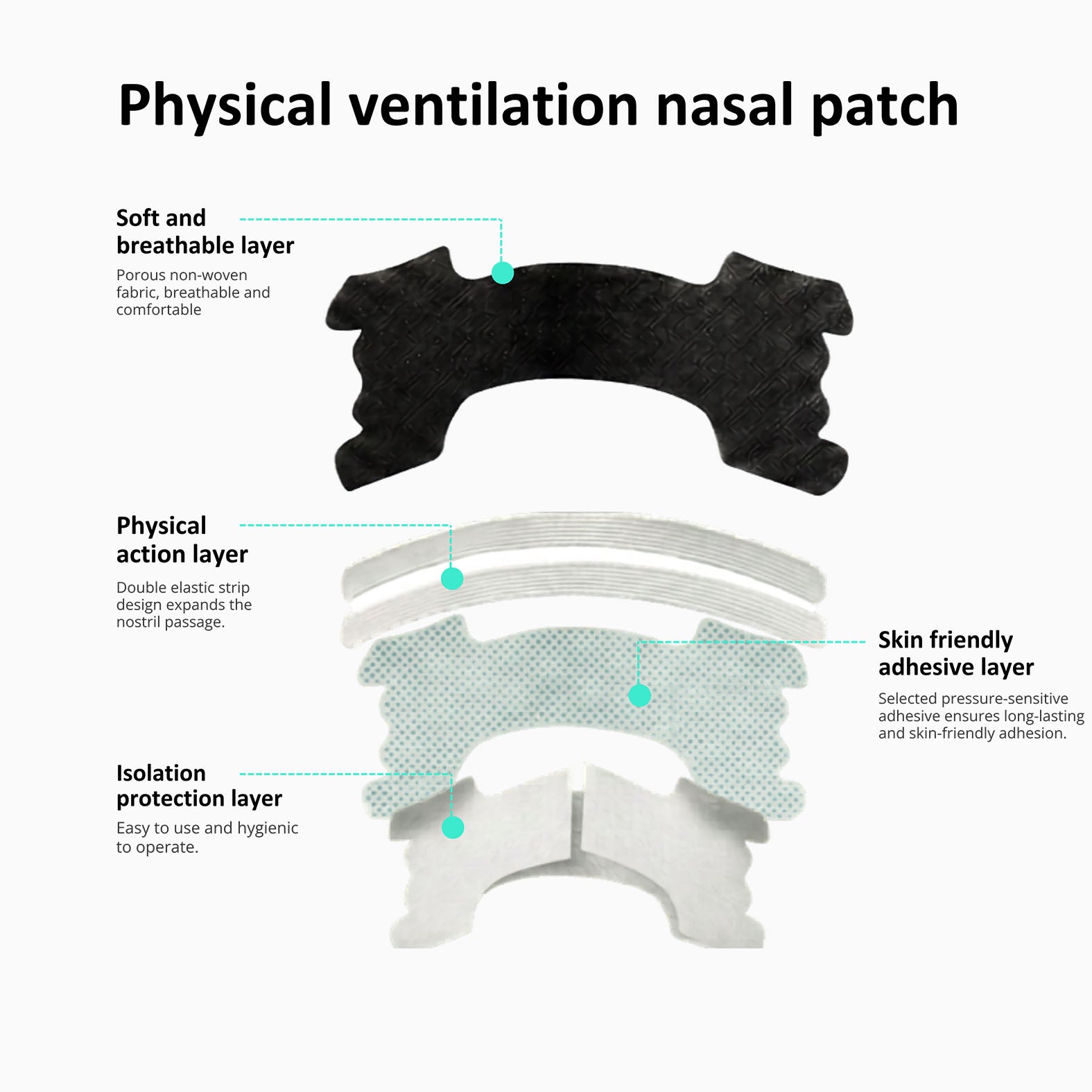 Anti Snoring Nose Patch Set For Better Breathing